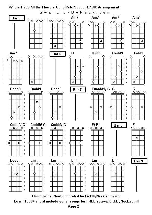 Chord Grids Chart of chord melody fingerstyle guitar song-Where Have All the Flowers Gone-Pete Seeger-BASIC Arrangement,generated by LickByNeck software.